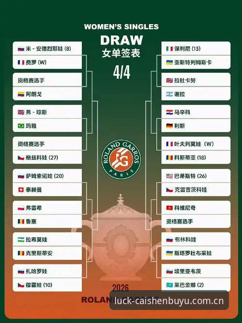 3大看点解析2026法网女单抽签，中国金花冲击八强之路